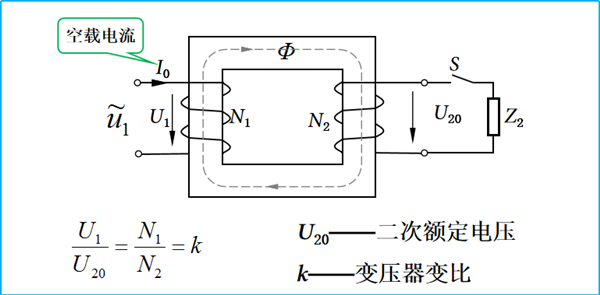 电气新手必知 变压器原理（专业电气学姐带你学二十八）